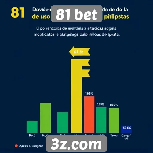 Tendências de uso do site 81 bet